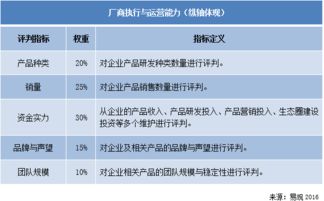 解析2016年中国智能家居市场 格局未定、盈利模式与技术创新孰先突破