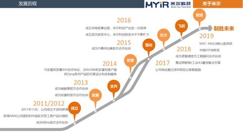 Arm Development Studio 2020.0 新版发布 赋能下一代嵌入式与物联网开发